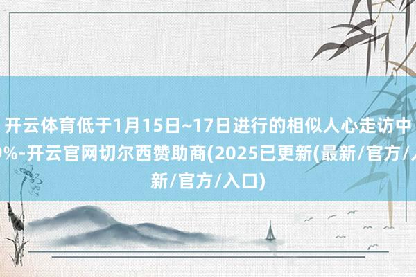 开云体育低于1月15日~17日进行的相似人心走访中的19%-开云官网切尔西赞助商(2025已更新(最新/官方/入口)